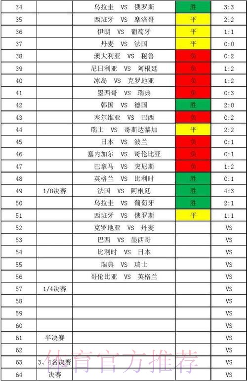 世界杯比分网站平台精选排行榜 世界杯比分网站平台精选排行榜