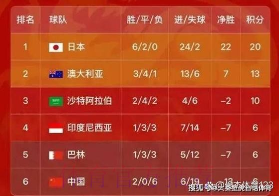 2026世界杯比分查询官方页面更新